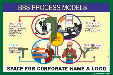 BBS SAFETY POSTERS