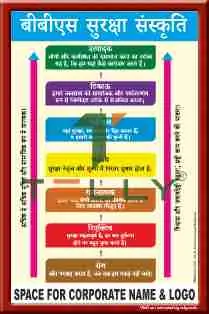 SCI-P-1372 — BBS SAFETY CULTURE_HINDI