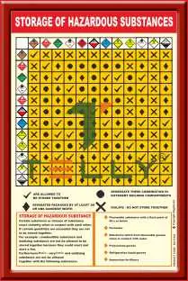 CHEMICAL SAFETY POSTERS