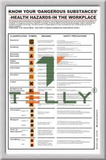 SCI-P-087 — KNOW YOUR DANGEROUS SUBSTANCES
