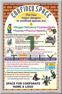 CONFINED SPACE SAFETY POSTERS