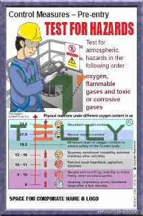 SCI-P-788 — TEST FOR HAZARDS