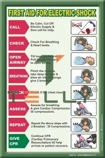 ELECTRICAL SAFETY POSTERS