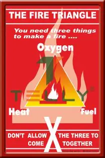 FIRE SAFETY POSTERS