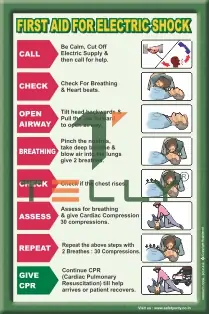 FIRST AID POSTERS