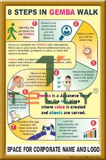SCI-P-1196 — 8 STEPS IN GEMBA WALK