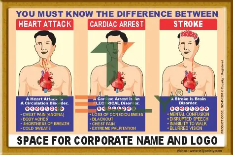 HEALTH AND HYGIENE POSTERS