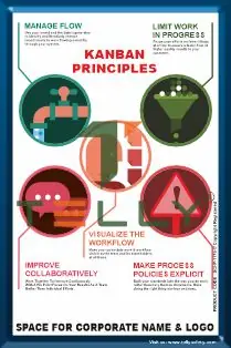 SCI-P-1176 — KANBAN PRINCIPLES