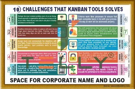 SCI-P-1182 — 10 CHALLENGES THAT KANBAN TOOLS SOLVES