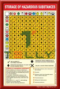 LAB SAFETY POSTERS