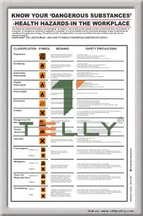 SCI-P-087 — KNOW YOUR DANGEROUS SUBSTANCES