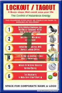 LOCKOUT TAGOUT POSTERS