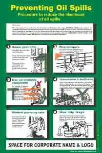 SCI-P-289 — PREVENTING OIL SPILLS