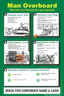 SCI-P-293 — MAN OVER BOARD