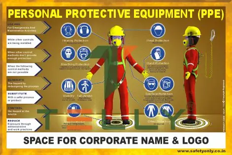 SCI-P-1106 — PERSONAL PROTECTIVE EQUIPMENT (PPE)_ENG
