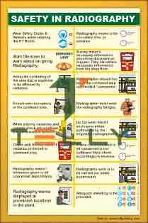 RADIOGRAPHY POSTERS