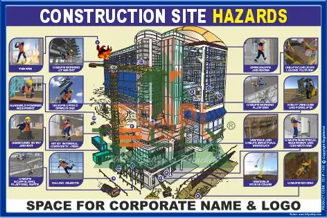 SCI-P-1458 — CONSTRUCTION SITE HAZARDS